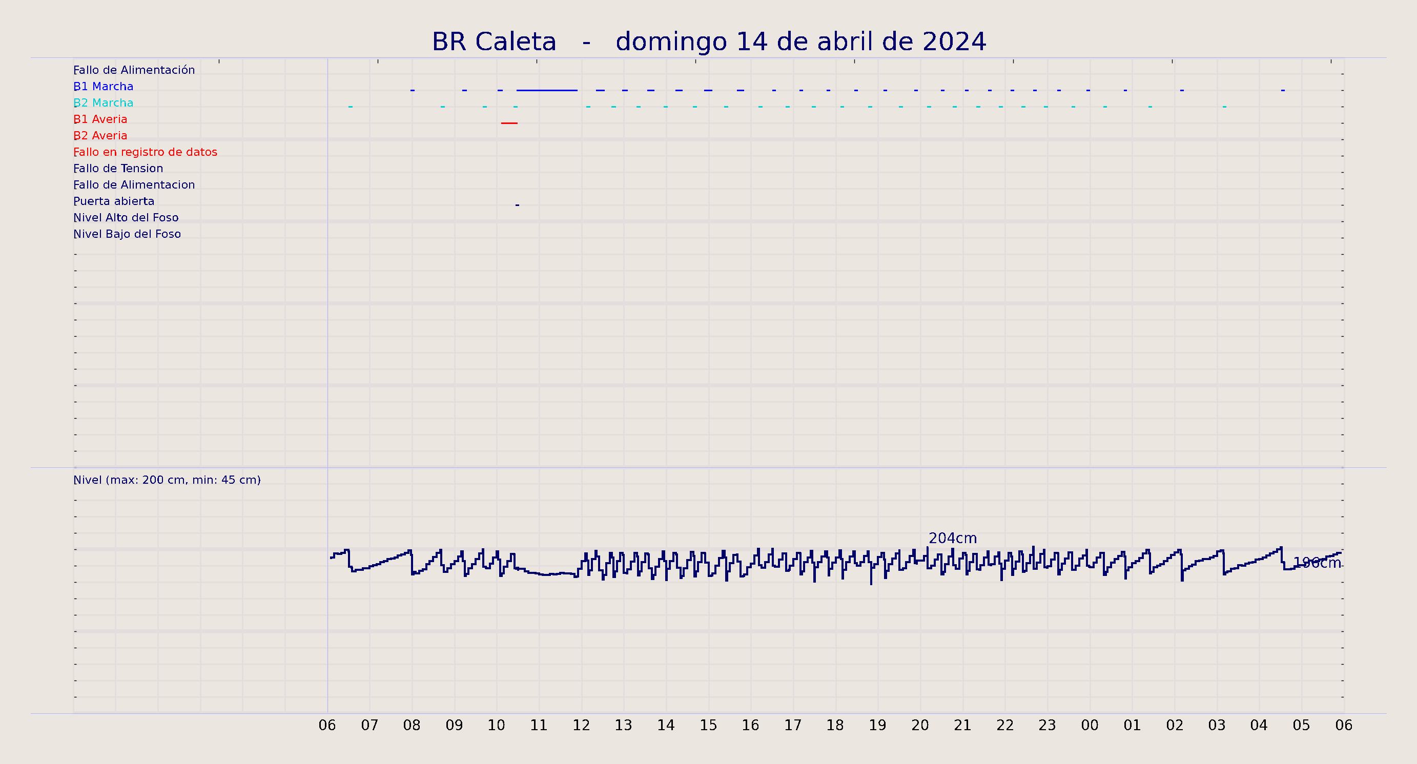 ../../imagenes/vid/2024/BR Caleta/2024-04-14 BR Caleta.png